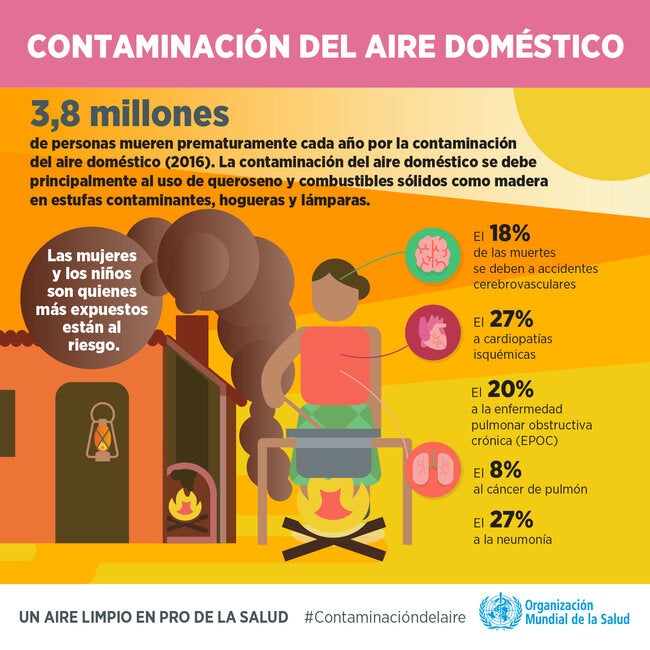 Infografía Contaminación Del Aire Doméstico 2018 Opsoms Organización Panamericana De La Salud 2953
